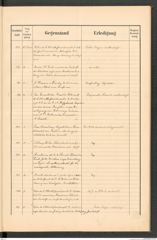 k.k. naturhistorisches Hofmuseum, Protokollbuch Intendanzakten 1891, Seite 19